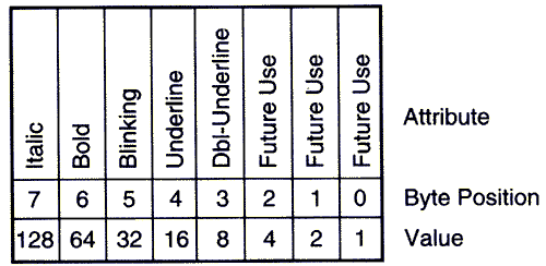 bitwise shift operator in javascript